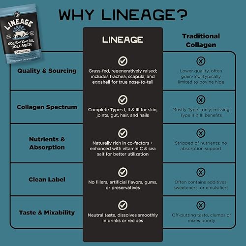 Vista 4 de Colágeno en polvo 100% alimentado con pasto sin sabor, péptidos de colágeno bovino hidrolizados con tráquea, escápula, membrana de cáscara de huevo