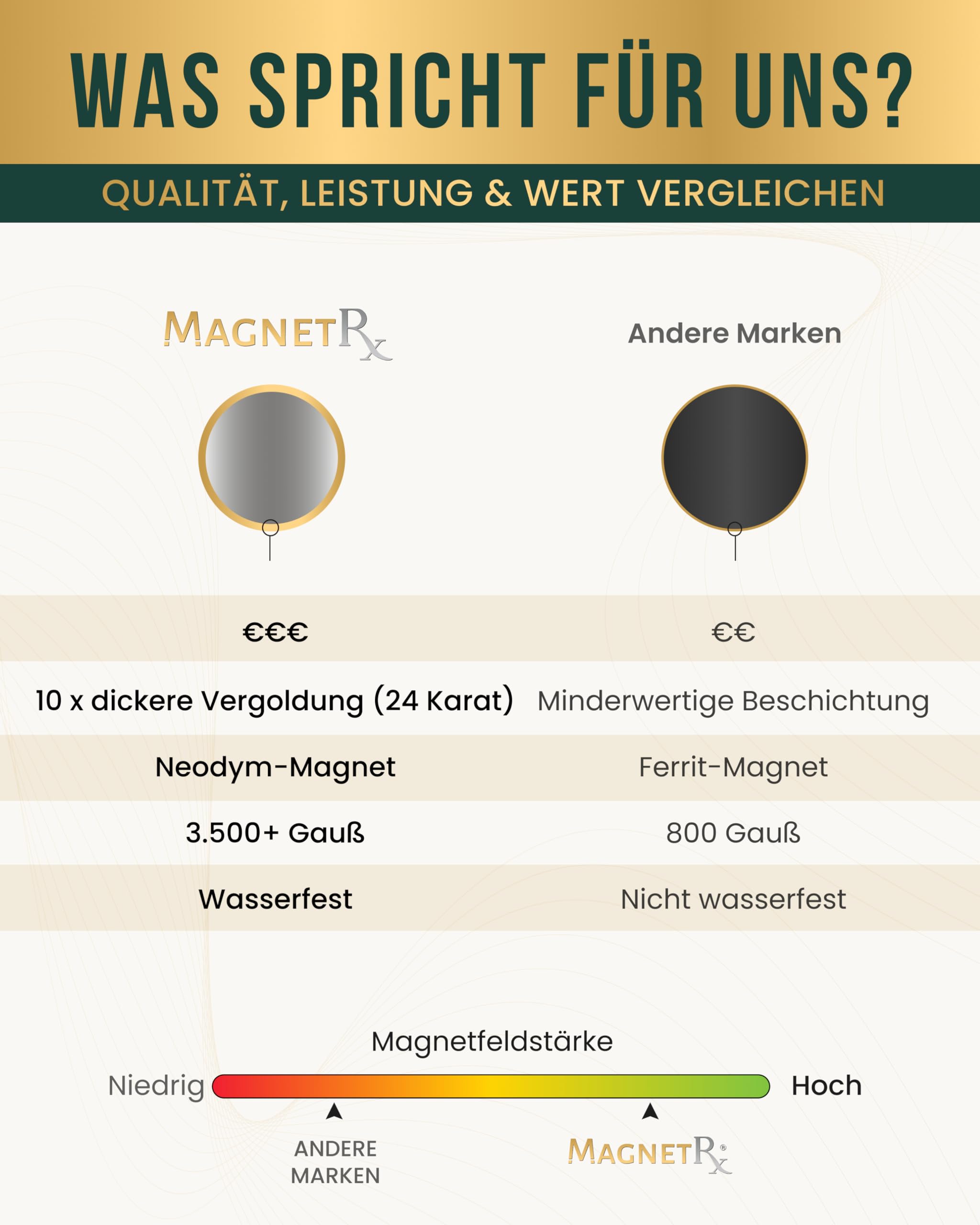 MagnetRX® Magnetische Akupressurpflaster- 3.500 Gauss Ultrastarke - Magnetische Pflaster- Akupressur Magnetpflaster (20er Pack)