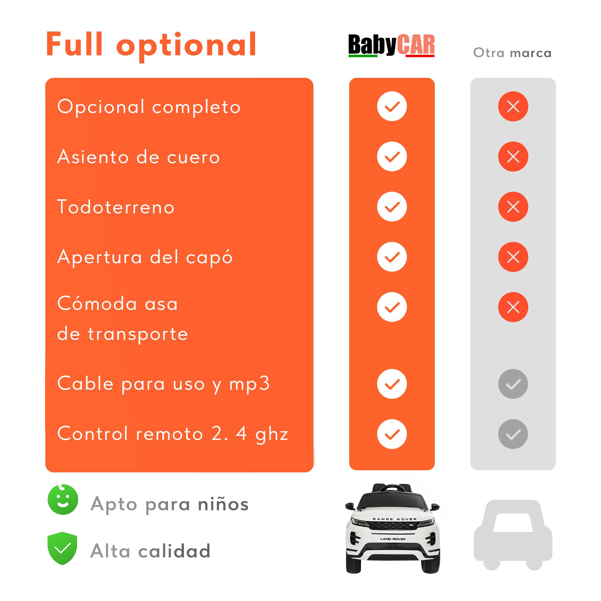 BabyCar Range Rover | Coche electrico para niños 12V con 2 Motores 35W | Coche Bateria con Mando Niño, Asiento de Piel, Puertas abatibles, MP4/USB | Licencia Oficial | Blanco