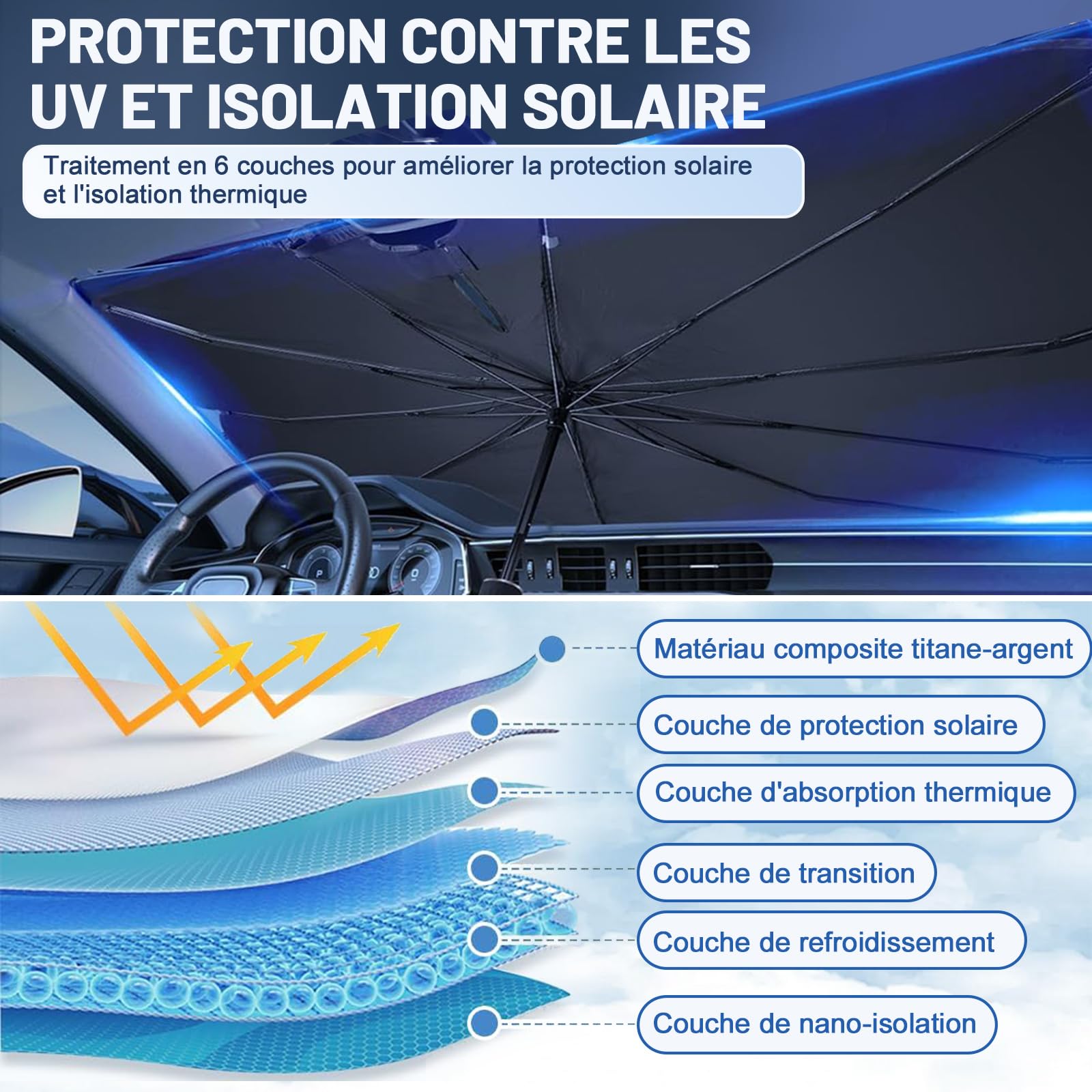 Pare-Brise de Voiture,Pare-Soleil Voiture,Pare-Soleil Voiture Pare-Brise Intérieur,2025 Dernier Pare-Soleil Avant Pliable,Bloque Les Rayons UV