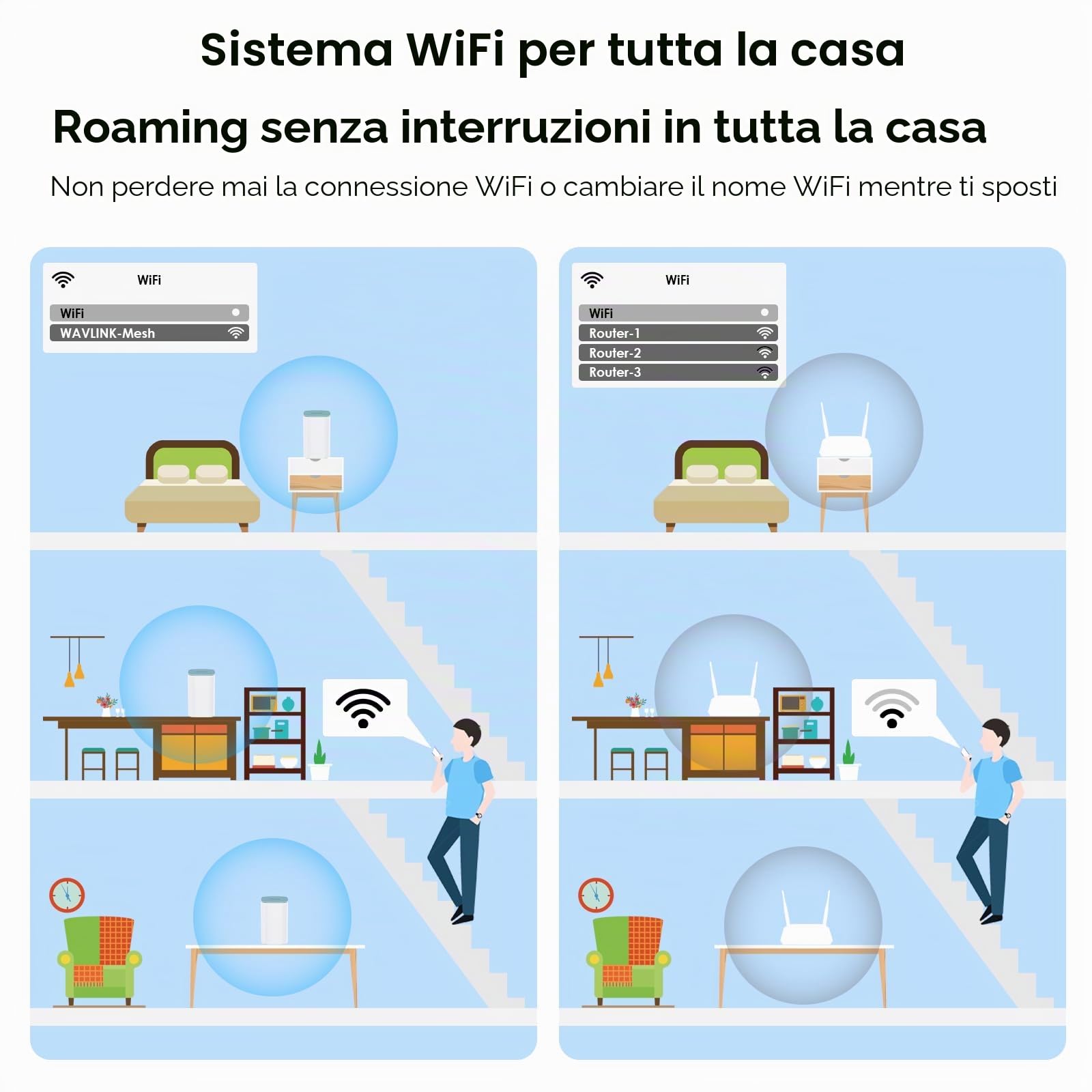WAVLINK Sistema Mesh WiFi 6 AX3000 Dual Band (3-Pack) - Router/Estensore Mesh per Casa Intera, Copertura Fino a 4800 Sq.Ft., Connessione per 256 Dispositivi, VPN, 3 Porte Gigabit, 5 Antenne 5 dBi