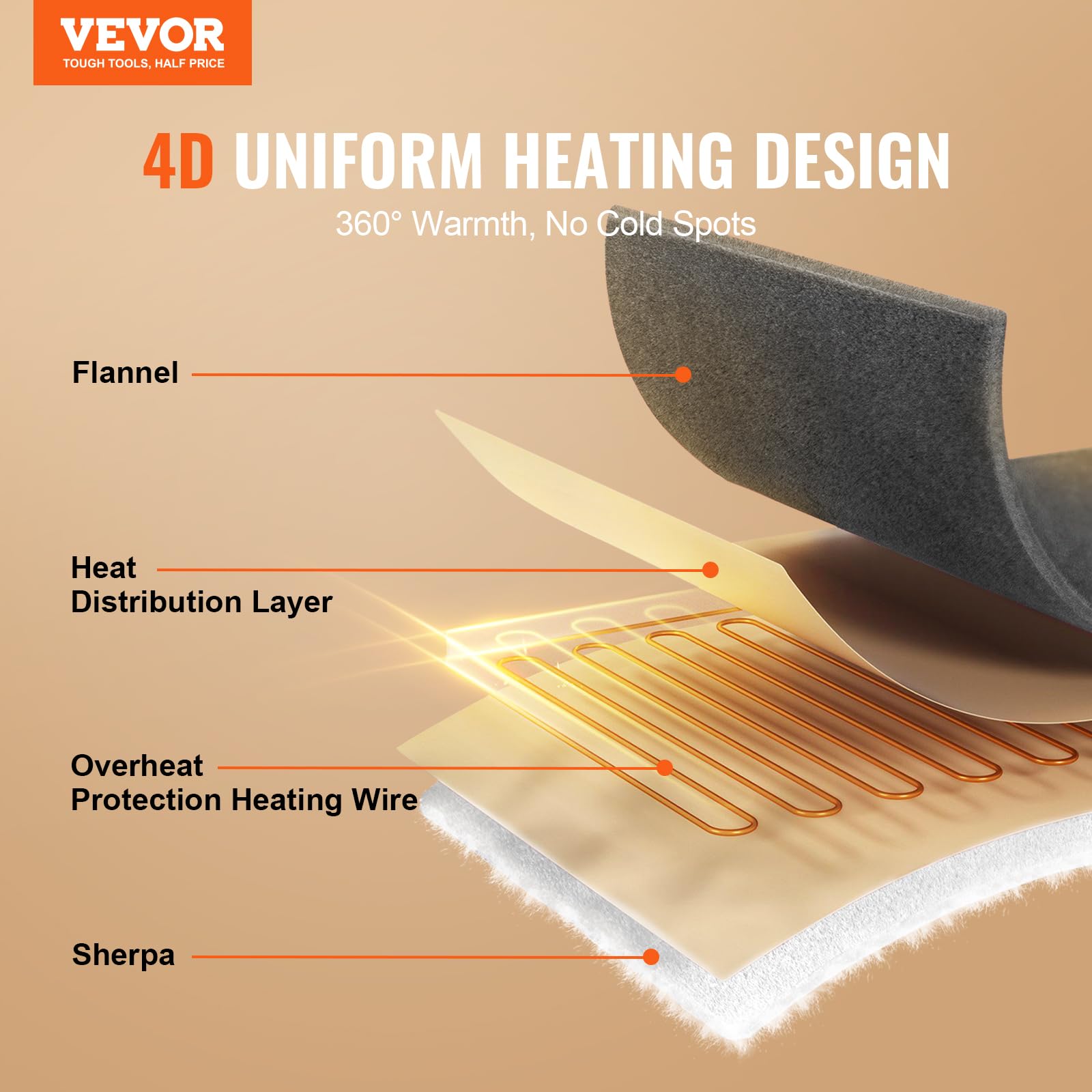 VEVOR Coperta Riscaldata Morbida Lana d'Agnello, 130 x 160 cm, 9 Impostazioni di Tempo, 6 Impostazioni di Calore, Spegnimento Automatico Dopo 8 Ore, Grigio