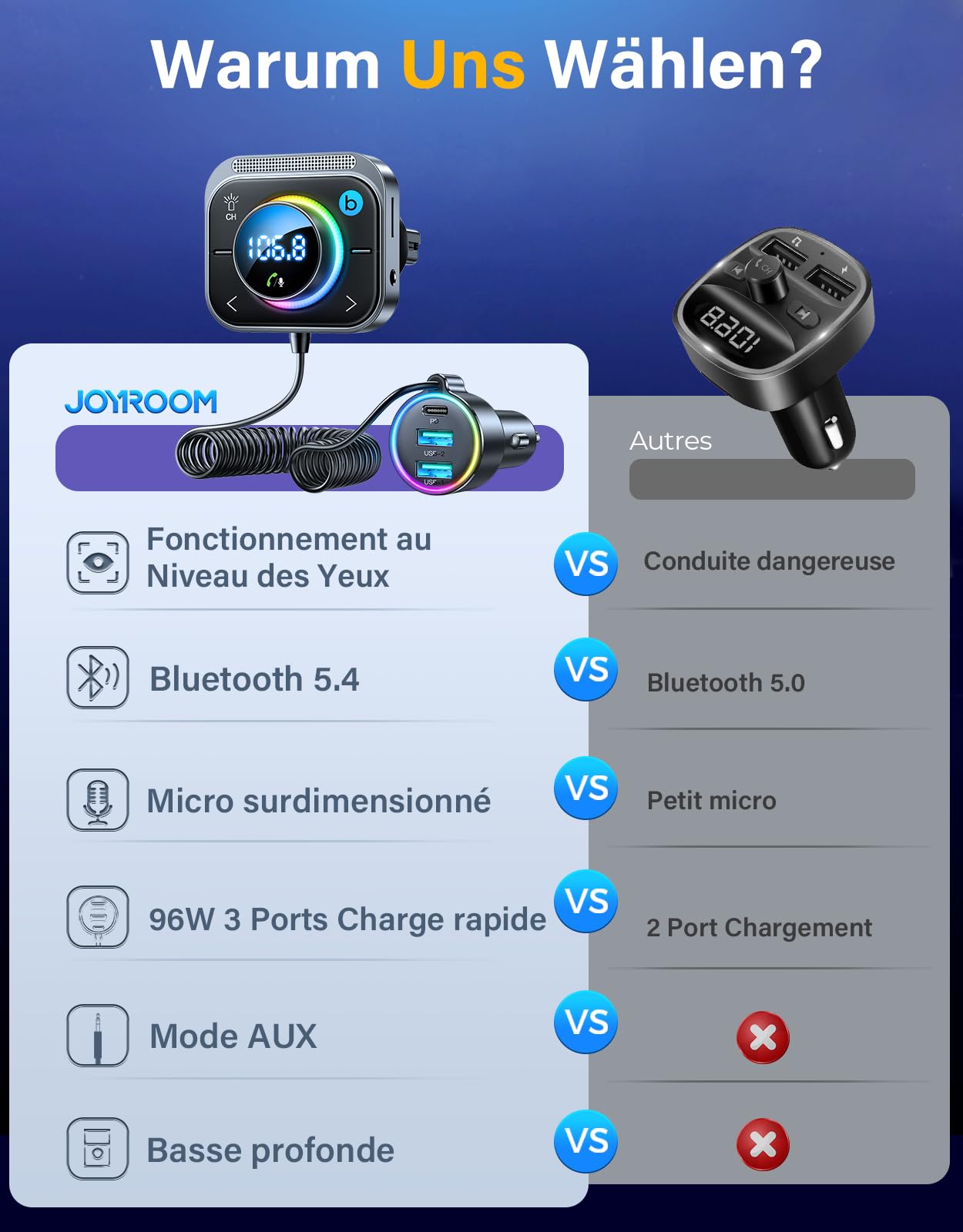 JOYROOM 96W Transmetteur FM Bluetooth Voiture,【60W PD & 18W QC*2】【Basse & HiFi】 Adaptateur Bluetooth5.4 Voiture, Kit Main Libre Allume Cigare Support Bluetooth & Aux & Carte TF