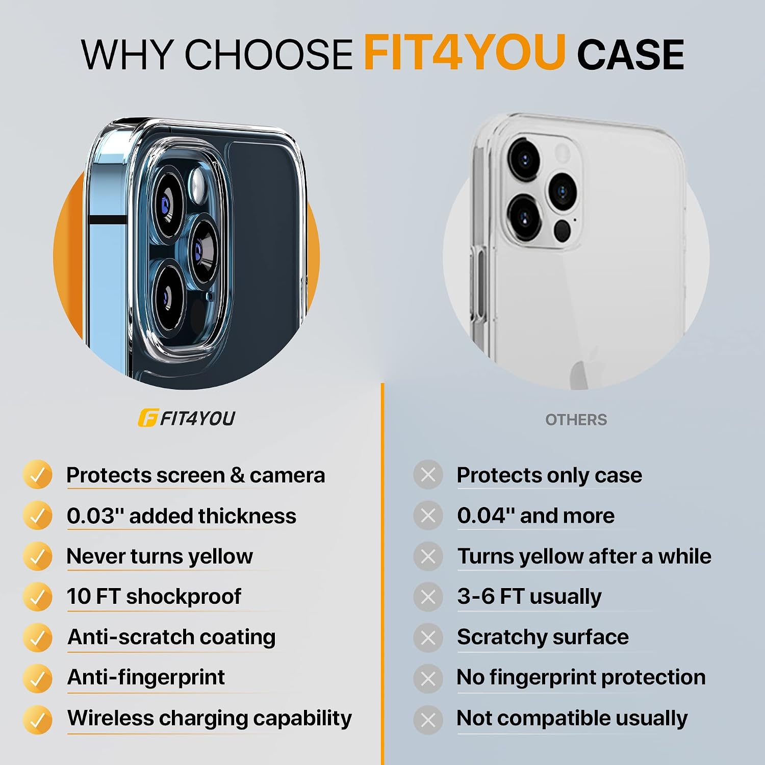 iPhone 12 Pro Max Phone Case - Anti-Yellowing Crystal Clear Case - 10ft Shockproof Protection - Slim, Ergonomic, Anti-Slip Design - Wireless Charging Compatible for Your Device