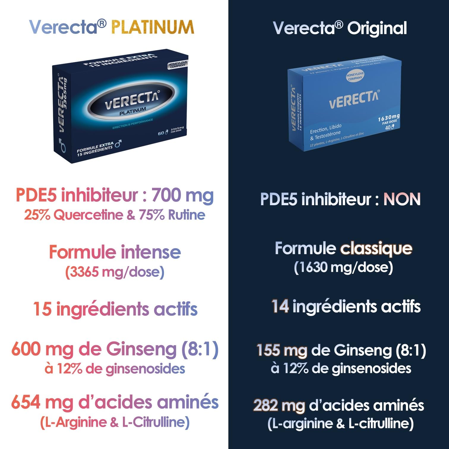Verecta Platinum | 55 Gélules Endurance Homme avec L-Arginine, Ginseng, Maca | Micro Circulation Sanguine, Testosterone | Endurance, Énergie & Performance | Qualité FR