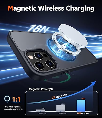 Miniatura 881 de Fntcase Funda para iPhone 15 Plus y 14 Plus de 6.7 pulgadas, magnética, a prueba de golpes de grado militar, antiamarilleo, delgada, protectora