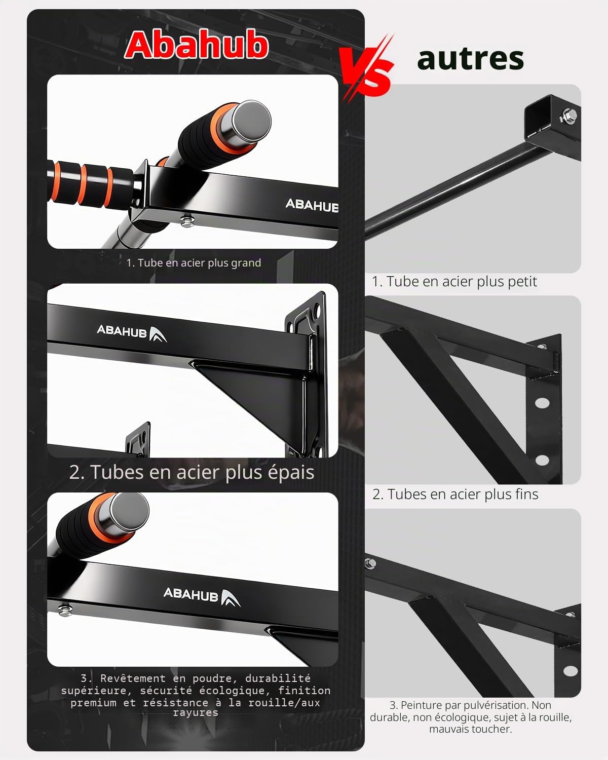 Barre de Traction Murale Fixation Lourde - Montage au Mur avec Cheville, Capacité 200 kg - Structure Renforcée et 3 Prises pour Entraînement Intensif - Noir/Orange