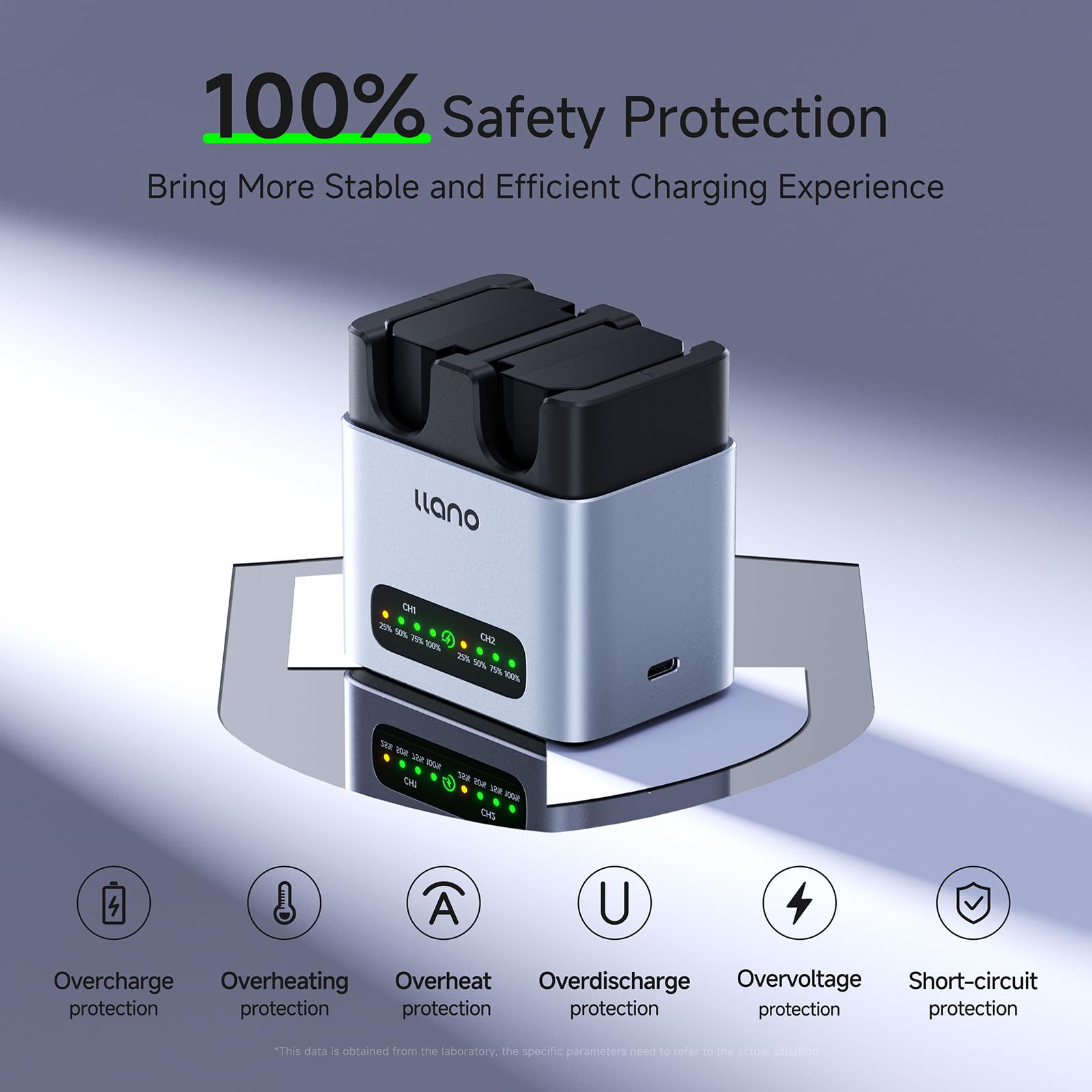 llano Set de 2 Baterías NP-FZ100 2400mAh & Cargador Rápido 20W: Doble Ranura para Sony A7III A7IV A6700 FX3 FX30 A9 A7C A7CII A7RV A7RIII A6600 ZV-E1 ZV-E10II A1 FX2, USB-C, LED, Aluminio CNC | Para cámara Sony A7III A7IV A6700 FX3 FX30 A9 A7C A7CII A7RV