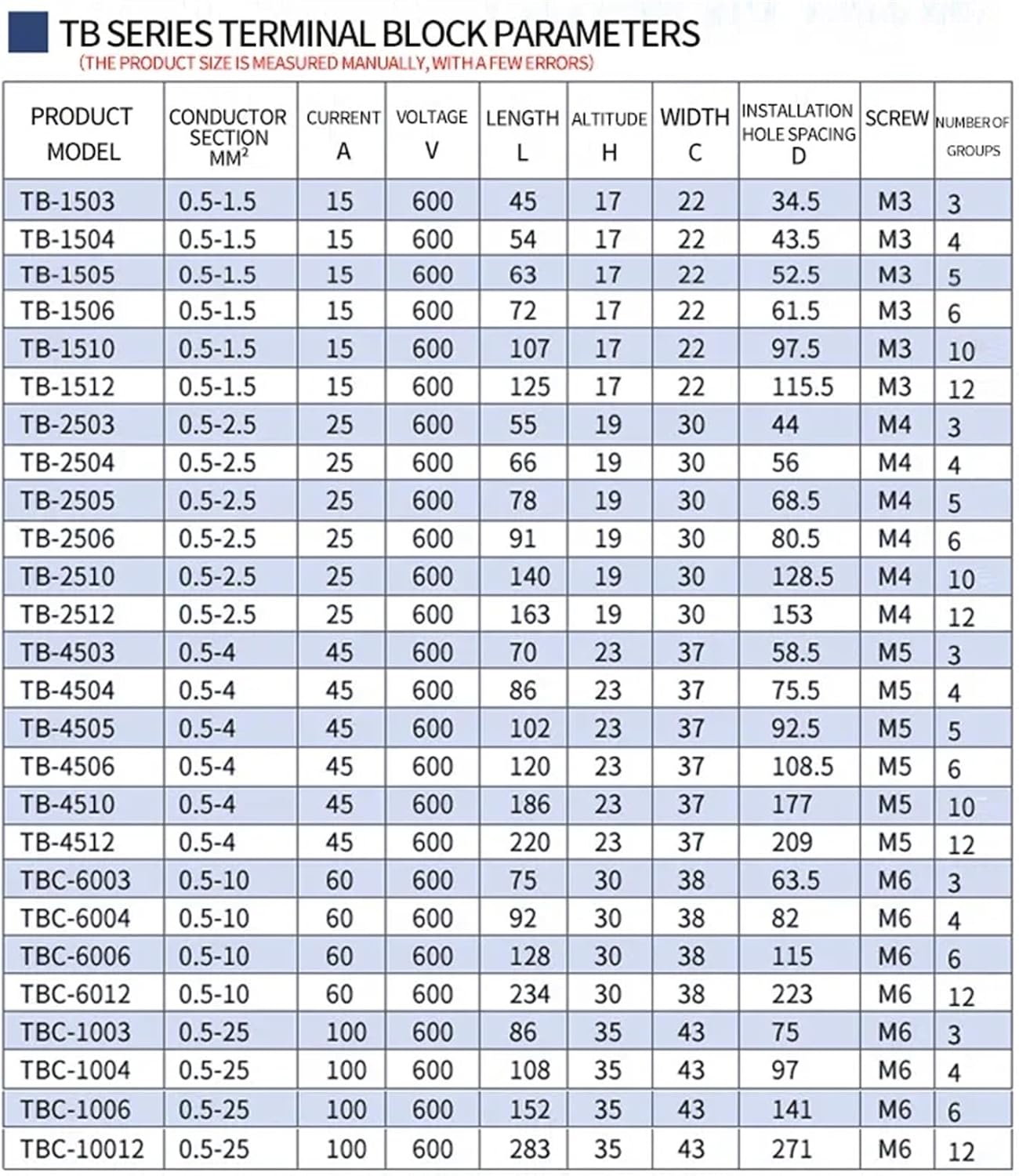 15A/25A/45A 600V Dual Row Barrier Screw Terminal Block Wire Connector TB Series 3/4/5/6/8/10/12 PIN Optional TB-1503 TB-2503 1pcs(TB-2504)