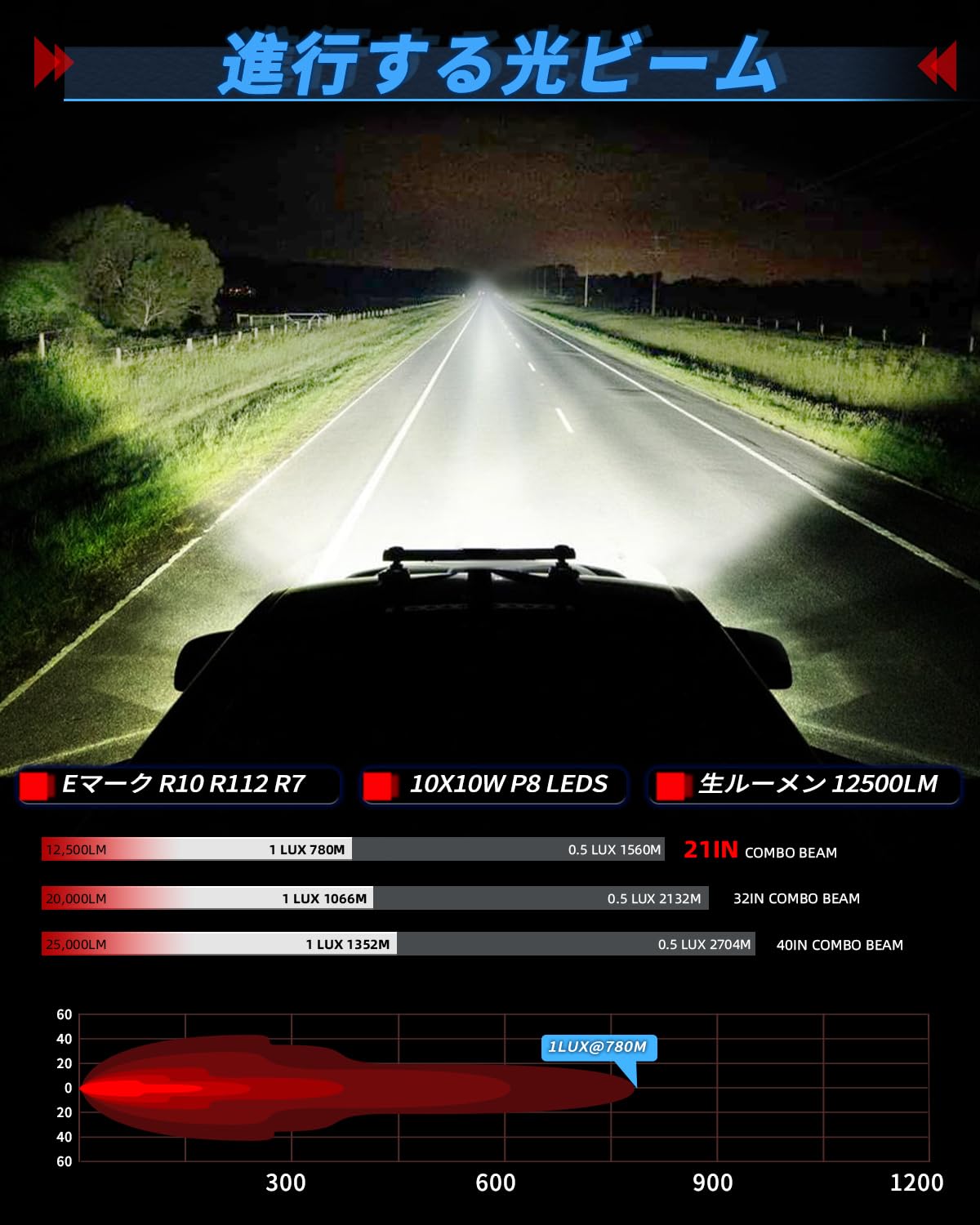 Amazon.co.jp: BraveWAY LED ライトバー シングル 21 インチ スリム 1