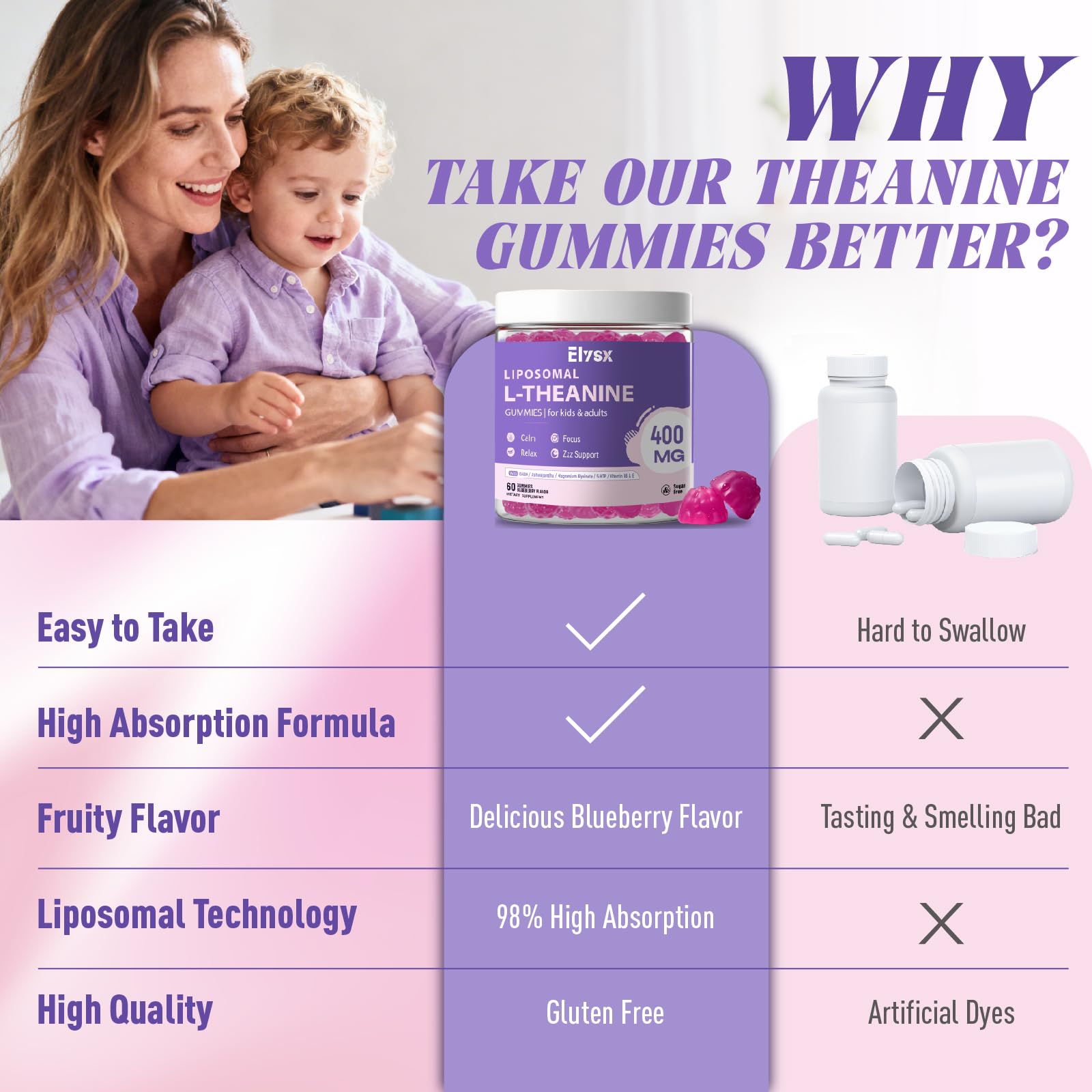 Liposomal L Theanine Gummies for Kids & Adults, 60 Count — Amazon image 7