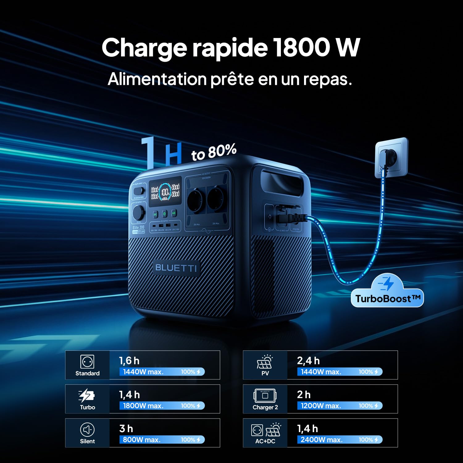 BLUETTI Elite 200 V2 Générateur Électrique Portable, Recharge de 0-80% en 45 Min, Batterie LFP de 2073,6Wh avec 2 Prises CA 2600W (3900W Power Lifting), Station Électrique pour Camping
