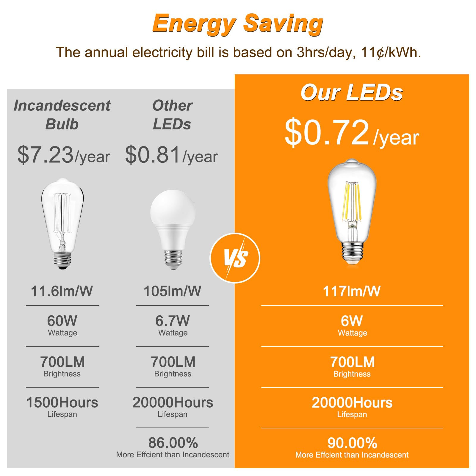 Ascher Bombillas LED Edison vintage, 6 W, equivalente a 60 W, luz blanca diurna de alto brillo 4000 K, bombillas de filamento LED ST58 con CRI 80+, base mediana E26, no regulable, vidrio transparente,