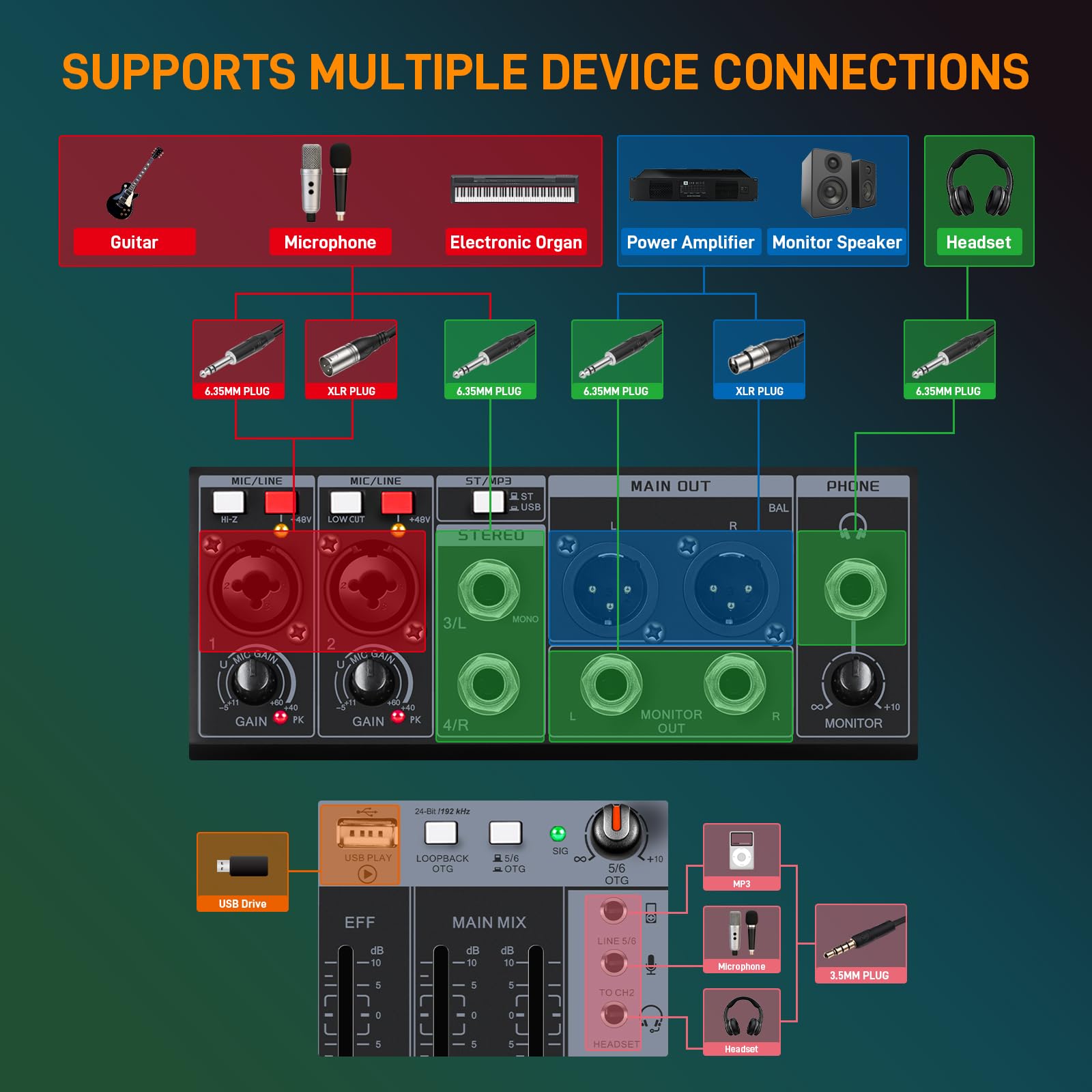 RM04 4-kanałowy mikser audio, płyta dźwiękowa, mikser Bluetooth, interfejs audio USB, mikser DJ z 2 wejściami Combo XLR, nagrywanie 24-bitowe 192 kHz, konsola miksująca do podcastów na żywo do