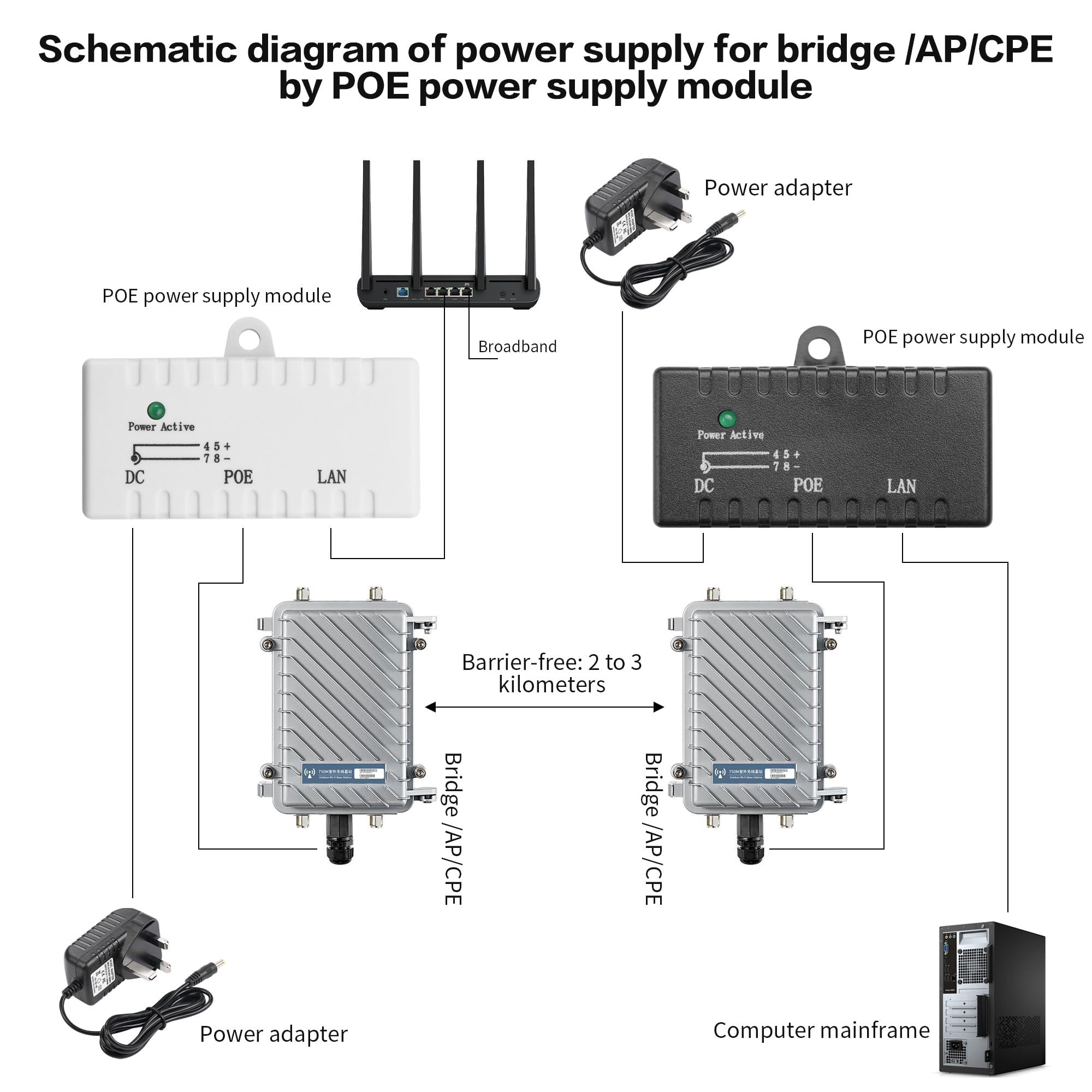 YACSEJAO 2 adattatori PoE passivi a porta singola, 5-48 V CC, 96 W, iniettore/splitter, Ethernet 10/100 Mbps, compatto per telecamere di sicurezza/sistemi solari