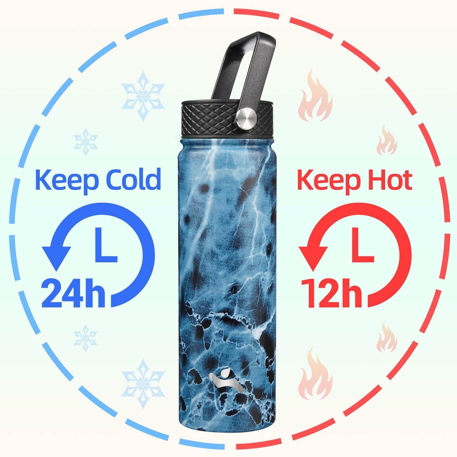 22oz Stainless Steel Bottles with 3 Lids Sport Insulated Water Bottle,Marble Ocean - Image 2