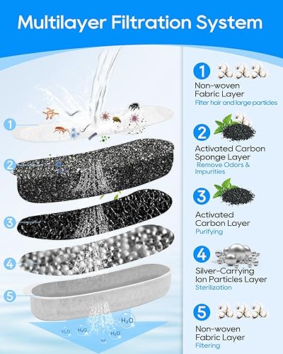 Miniatura 4 de Filtros de fuente para mascotas para fuente de agua para perros, compatibles con W600 dispensador automático de agua para perros de 205 oz6 L,