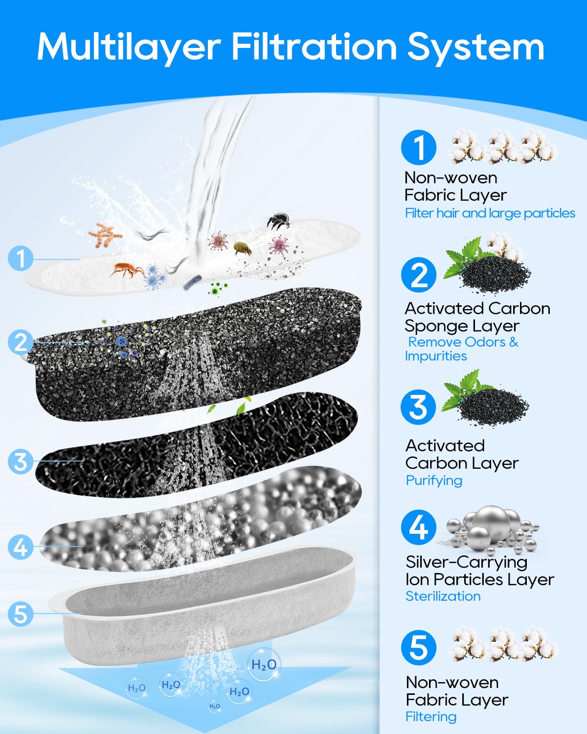 Paquete de 12 filtros de fuente de agua de repuesto para perros compatibles con dispensador automático de cuencos de agua W600, filtros de carbón para fuente de agua para perros de 200 onzas/6