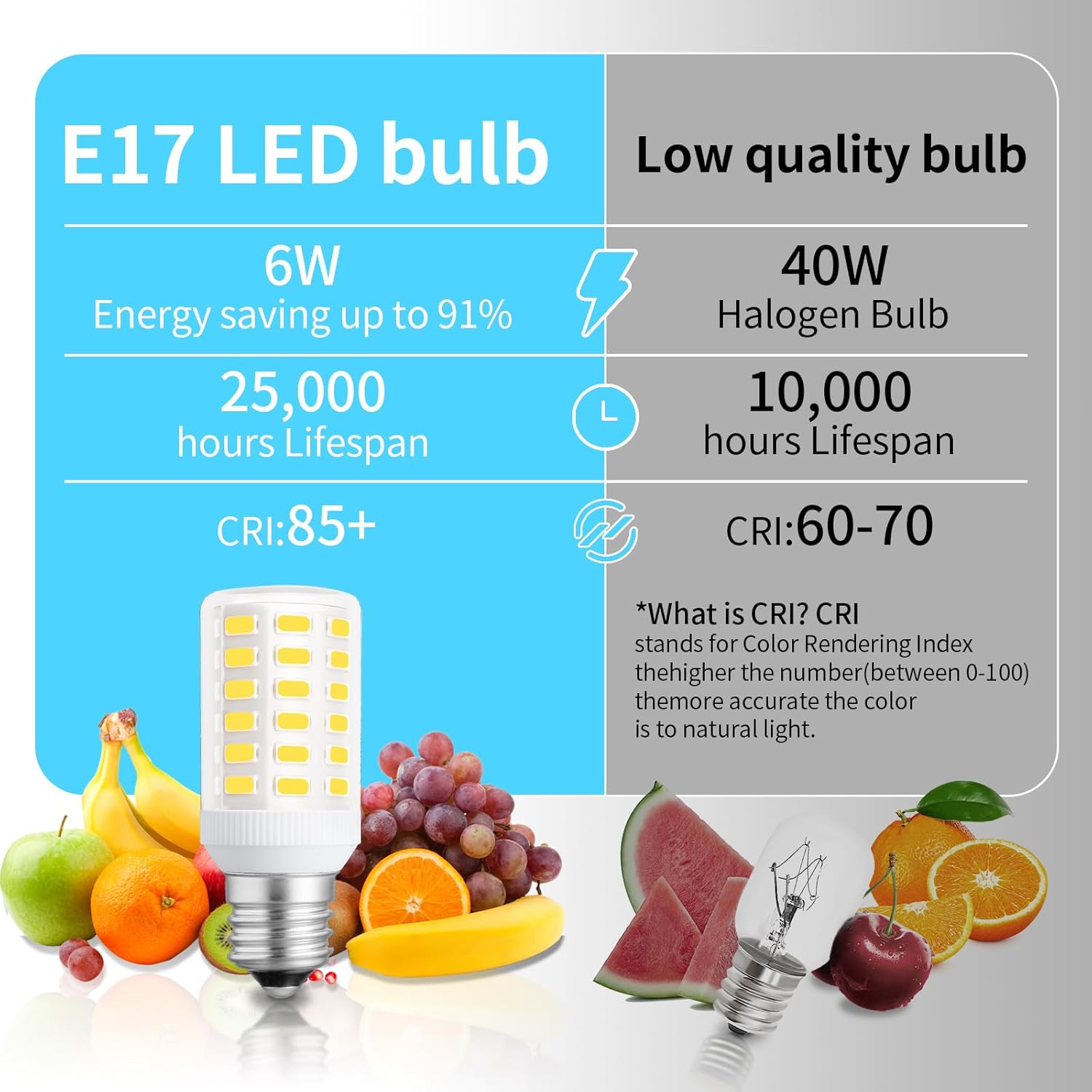 5304517886 KEI D28x kel 2816x Frigeidaire Refrigerator Bulb 6W E17 LED Freezer Light Bulb Replacement, 5304522314 Daylight White 5000K 100V-265V Fridge Lamp 600LM, 1-Pack