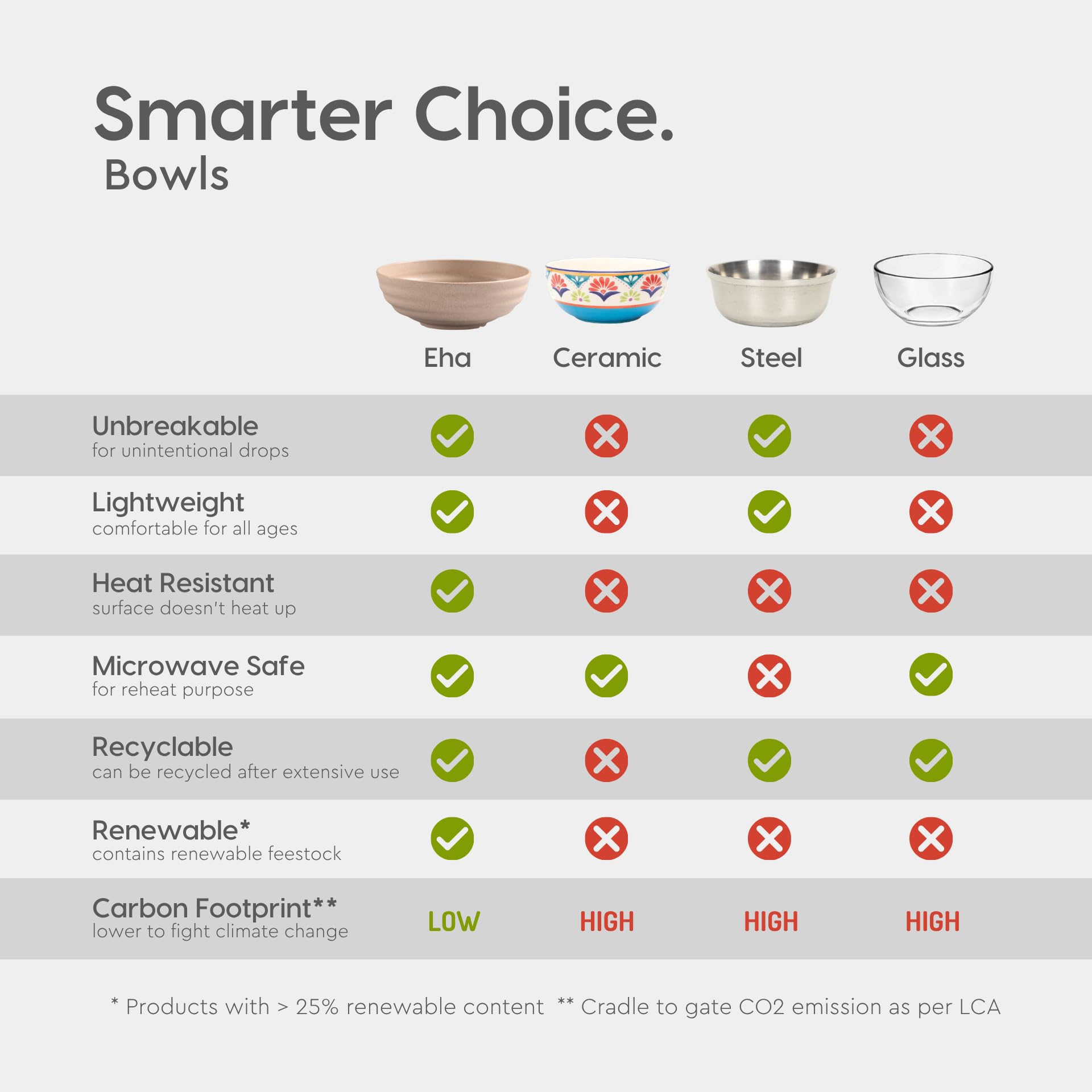 Eha Earth Friendly Ramen Bowls - Sustainable Dinnerware -8 Eha Earth Friendly Ramen Bowls - Sustainable Dinnerware -8