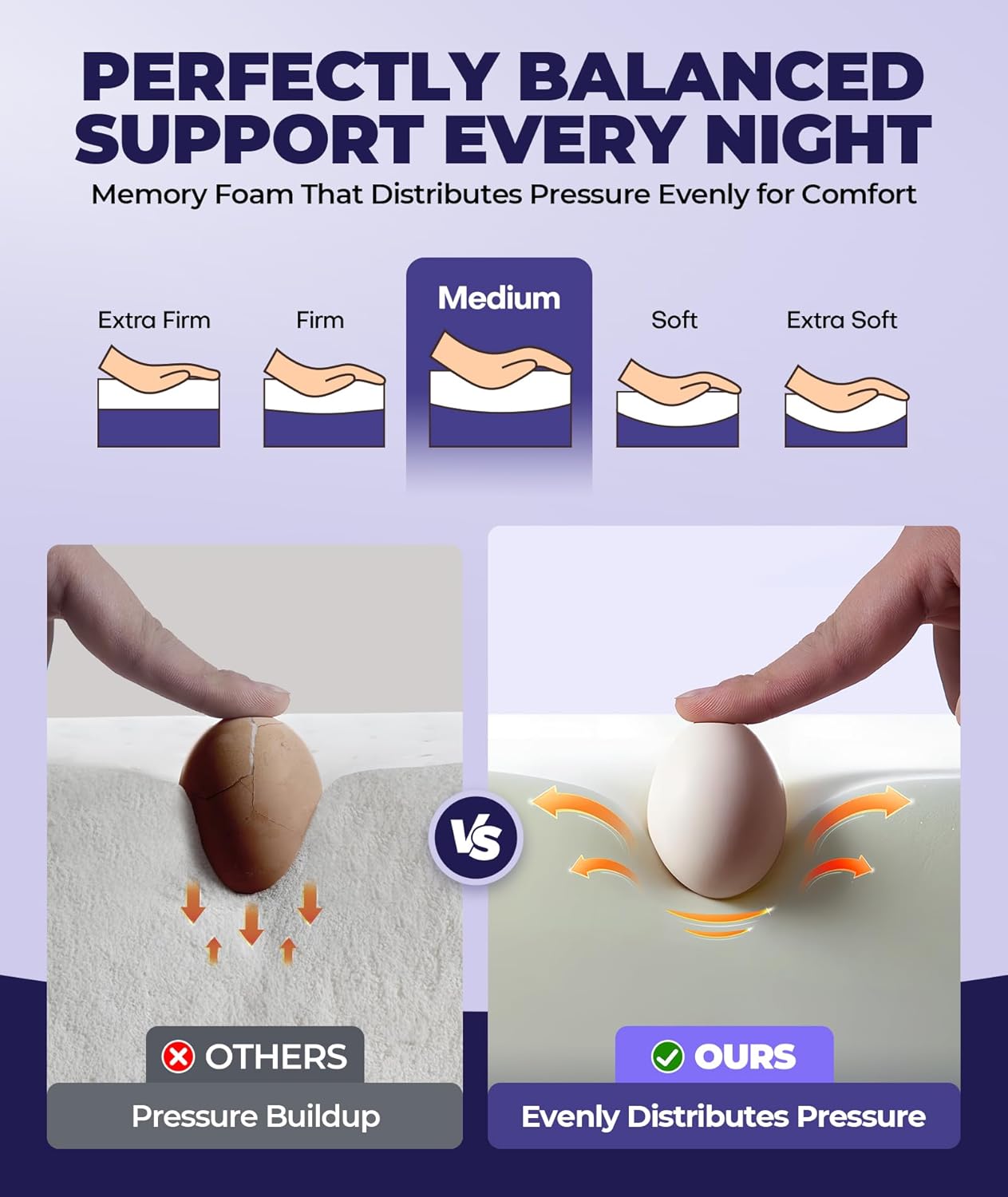 Sleep Doctor Approved Cervical Neck Pillow for Sleeping, Ergonomic Contour Side Sleeper Pillows for Adults, Cooling Orthopedic Pillow for Pain Relief Support, Memory Foam Pillows Back Stomach Sleepers - Image 5