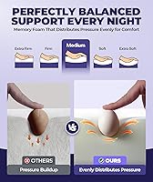 Vista 5 de Almohada cervical aprobada por el doctor para dormir, almohadas ergonómicas con contorno para dormir de lado para adultos, almohada ortopédica Gris