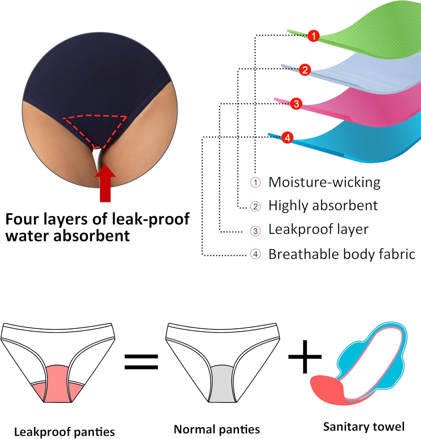 Beautikini Period Swimwear Women's One Piece Menstrual Leakproof Racerback Swimsuit Color Block Bathing Suit for Teens Girls - Image 5