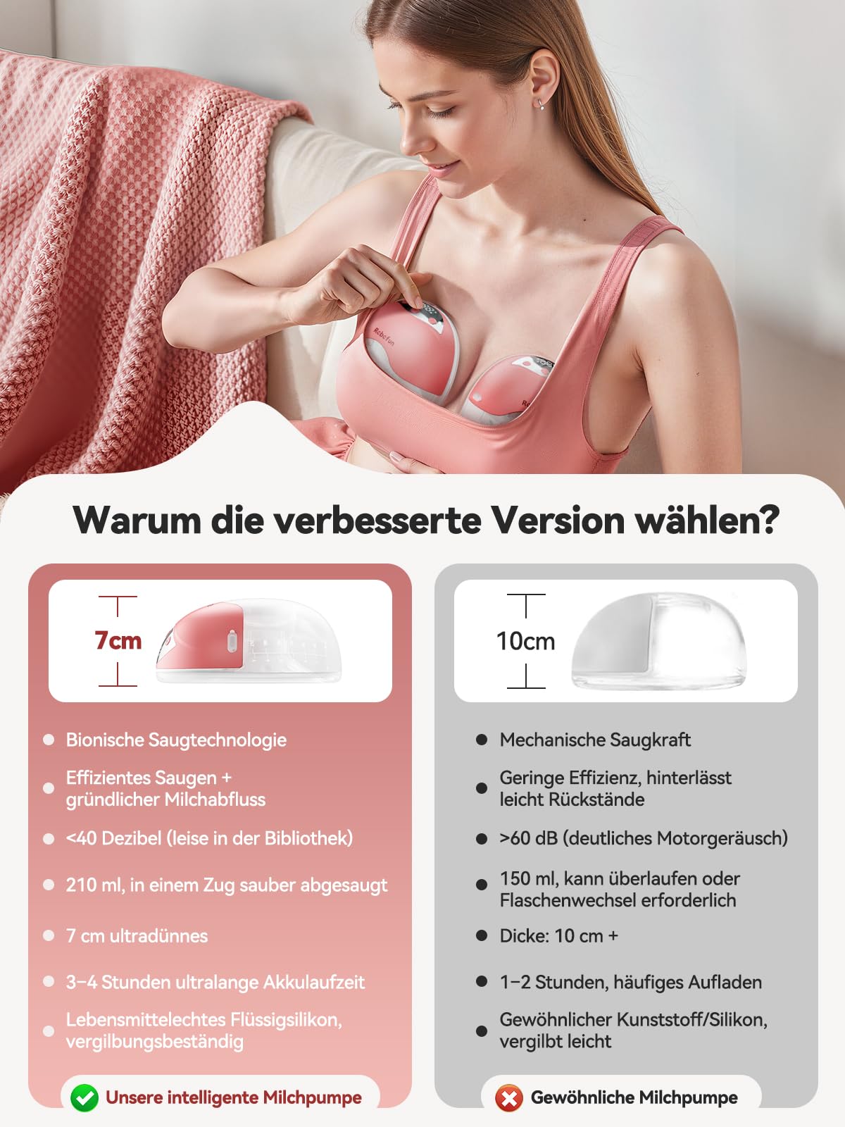 Robofun 2er-Pack Milchpumpe Elektrisch Freihändig, Leise Doppelmilchpumpe, 4 Modi und 12 Saugstufen, Elektrische Milchpumpe Handsfree mit Staubschutzdeckel,19mm/21mm/24mm Flansch- Rosa