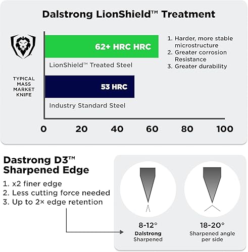 Miniatura 6 de DALSTRONG VG10 Shogun Series X Gyuto cuchillo chef con acabado martillado con funda 8 pulgadas