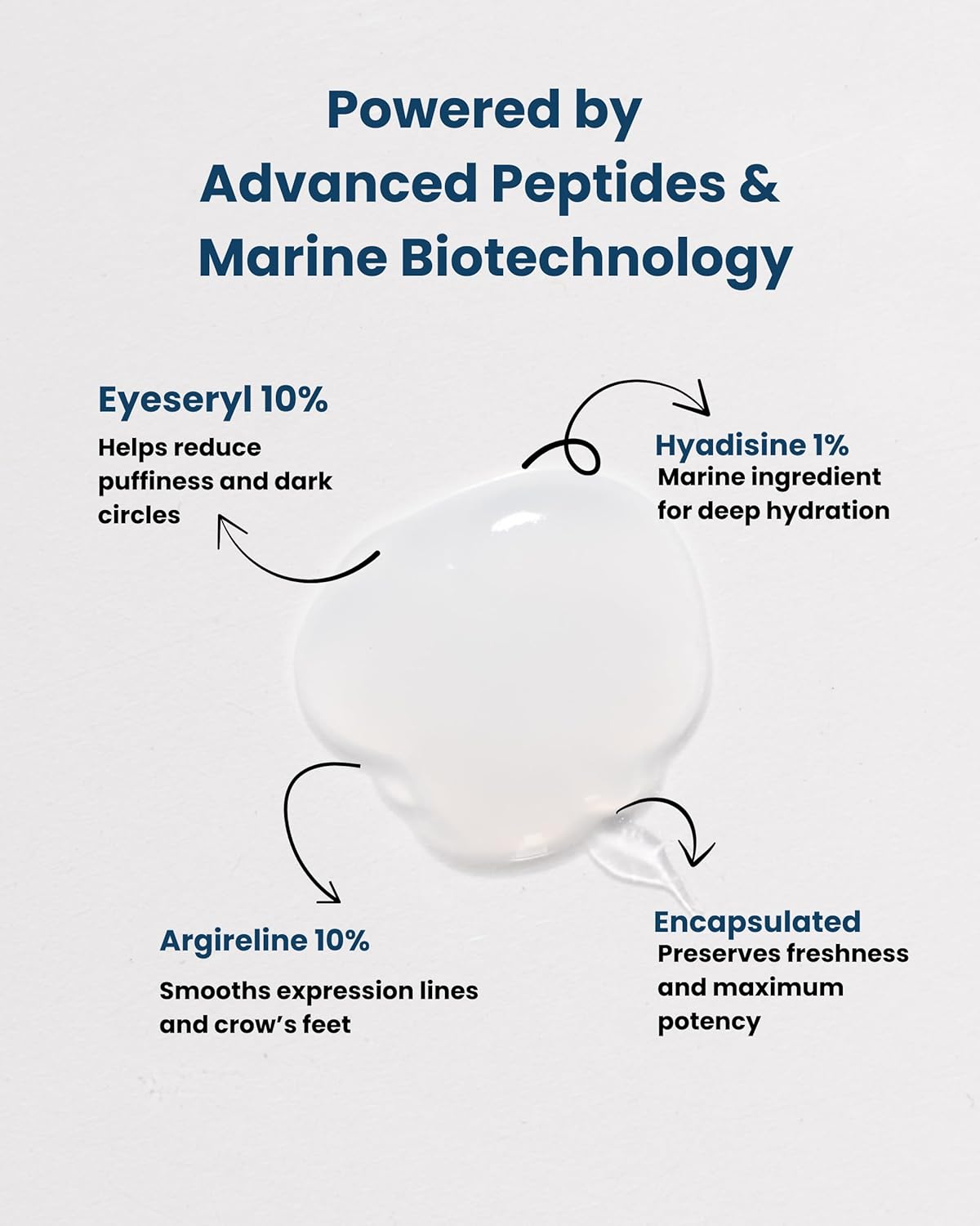 UP21 Eye Serum for Dark Circles & Puffiness (42 cap jar)
