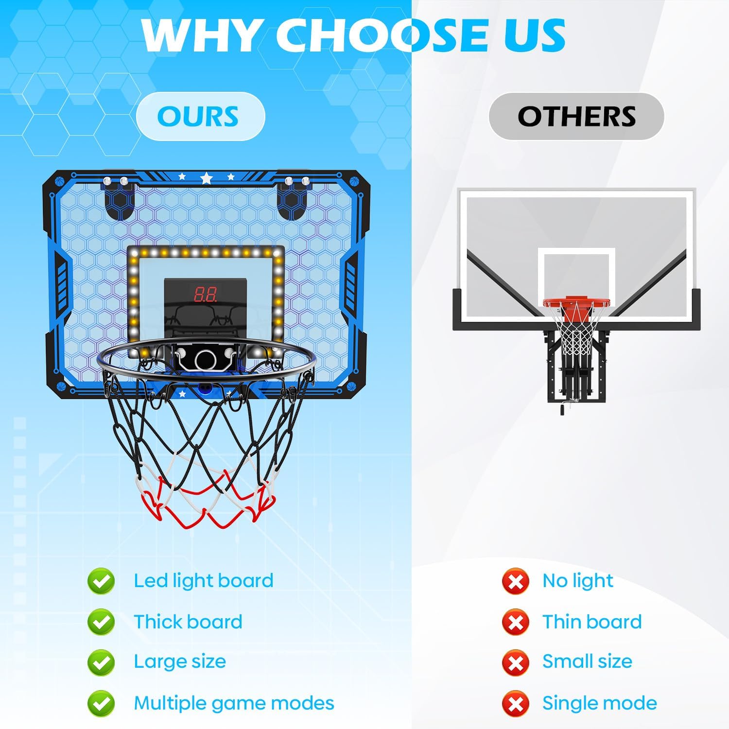 Indoor Basketball Hoop for Kids, Over The Door Mini Basketball Hoop Set with LED Lights, Scoreboard, 4 Balls & Sound Effects - Indoor Toys Gift for Boys & Girls Ages 3-12 for Birthday & Christmas