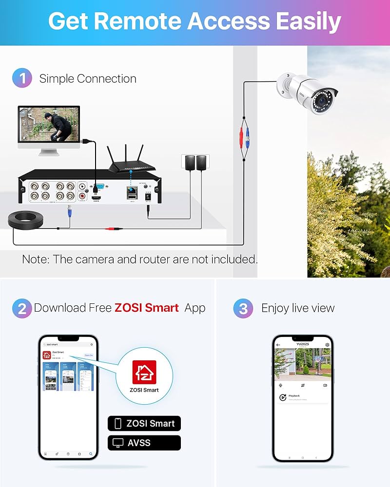 Amazon.com : ZOSI 8CH 1080P Home Security DVR with 2TB HDD,AI