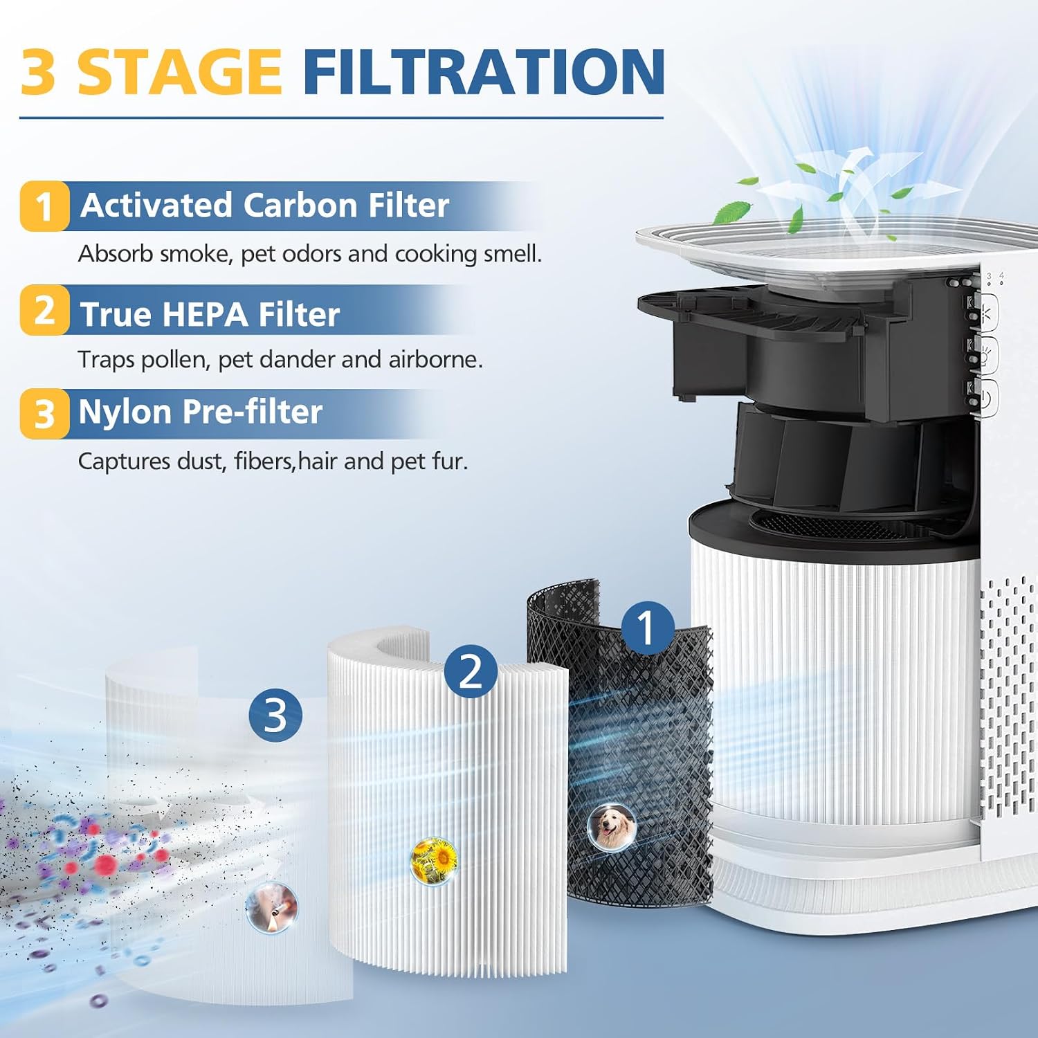 MA-14 H13 True HEPA Replacement Filter for Air Purifier MA-14, MA-14W, and MA-14B, 3-in-1 True HEPA Activated Carbon Filter