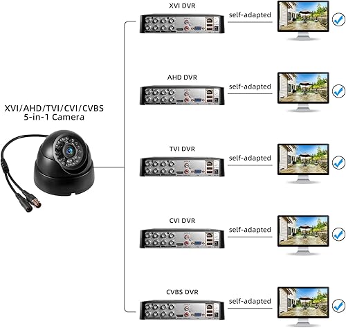 Miniatura 5 de Fuers Cámara de vigilancia domo de 5 MP, analógica TVI AHD CVI XVI CVBS CCTV cámara de seguridad para exteriores interiores, detección humana,