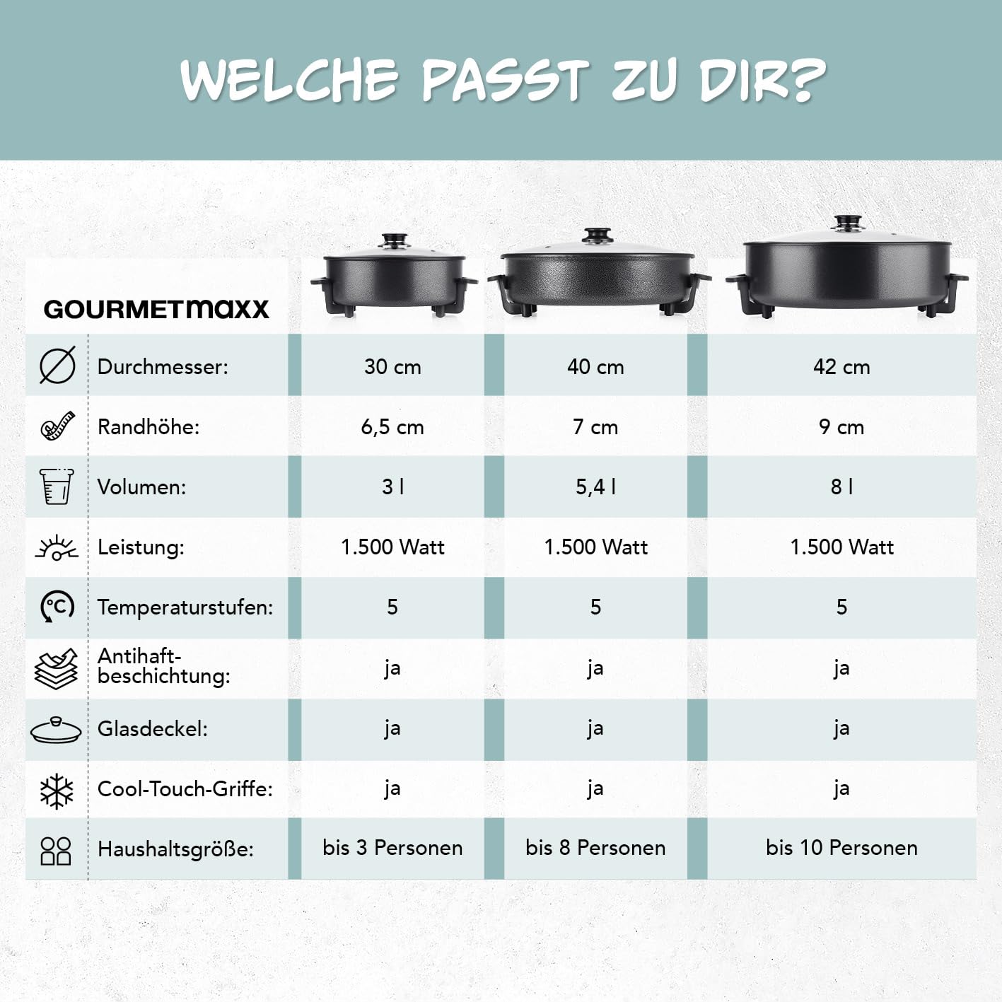 GOURMETmaxx elektrische Pizza-Pfanne mit Thermostat, Glasdeckel & Antihaftbeschichtung | Multifunktionspfanne mit ⌀ 42 cm Durchmesser & 1500 Watt | Pizza Pan - ideal für Partys