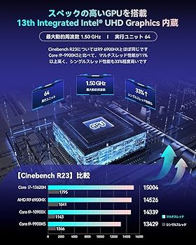 Maxtang超小型PCT0-RL50-32/512-W11Pro 13620H Maxtang T0-RL50 13620H | 株式会社リンクスインターナショナル
