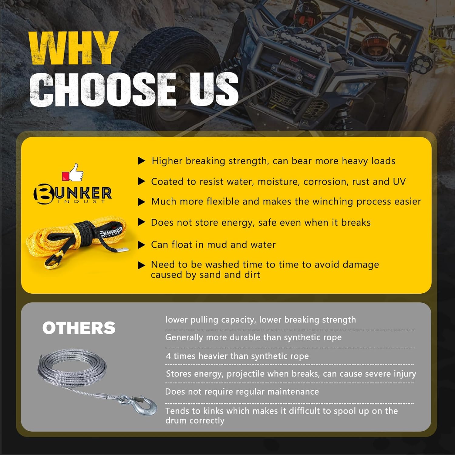 BUNKER INDUST 1/4" x 50' Synthetic Winch Rope,9500LBS ATV UTV Winch Cable with Protective Sleeve 50 FT Winch Line Replacement for 4500 to 6000LBS Winch, Yellow - Image 8