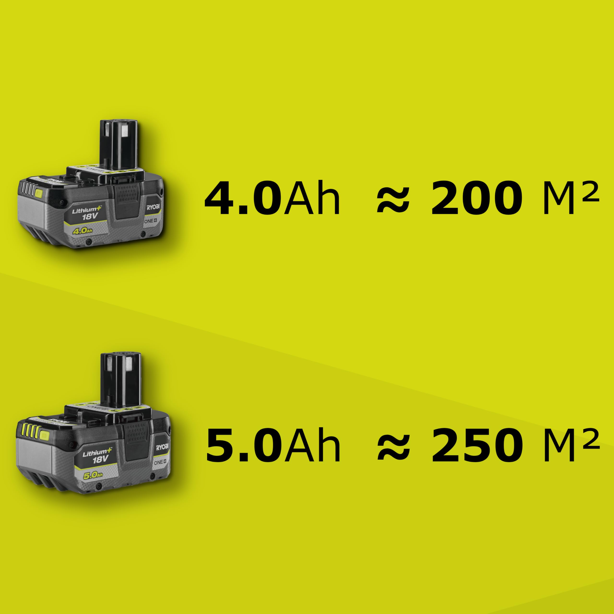 RYOBI - Cortacésped Eléctrico Inalámbrico 18V One+ Ø33cm - Recoge y Mulching - Larga Autonomía - Se Entrega con 1 Baterías 4,0Ah y 1 Cargador 2,0A -RLM18X33B40