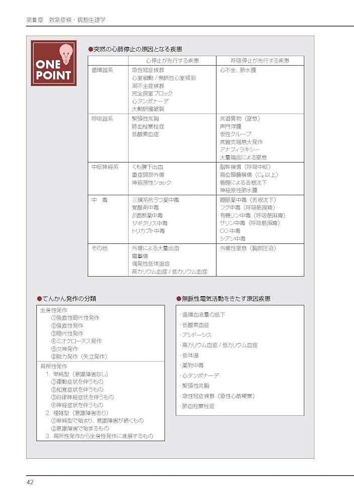 必修ポイントテキスト 救急救命士国試対策  /荘道社/徳永尊彦（大型本） 必修ポイントテキスト 救急救命士国試対策 /荘道社/徳永尊彦（大型