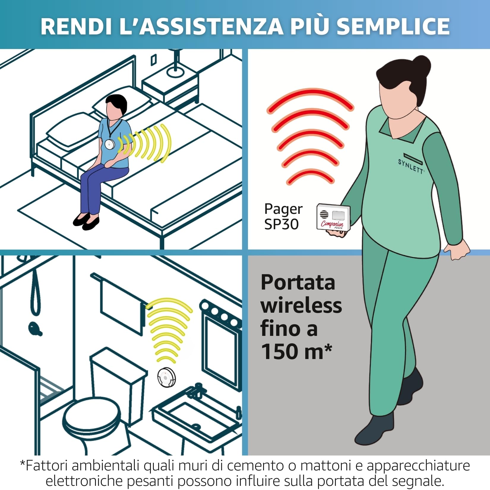 Caregiver Pager per Anziani con 6 Pulsanti SOS Sistema di Chiamata Infermieristica Wireless Allarme Portatile per Pazienti Casa Cura e Emergenze