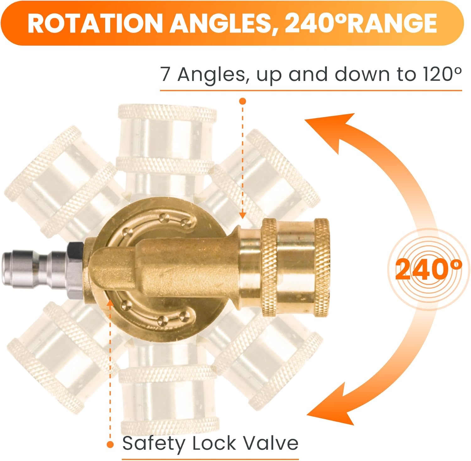 Giraffe Tools Adjustable 6-in-1 Quick Changeover, Pressure Washer Pivotin Coupler, Pressure Washer Turbo Nozzle