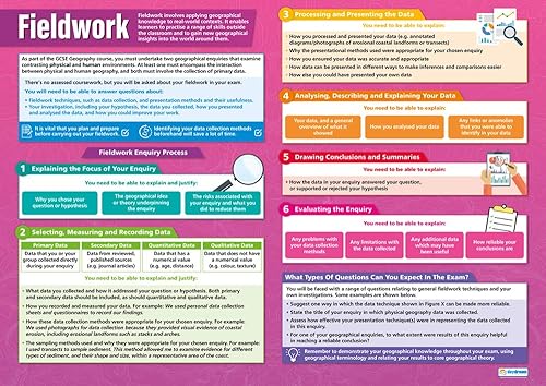 Miniatura 4 de Posters Geographical Inquiry - Juego de 5 | Carteles de Geografía | Papel laminado brillante de 33 x 23.5 pulgadas | Carteles de Geografía Aula |