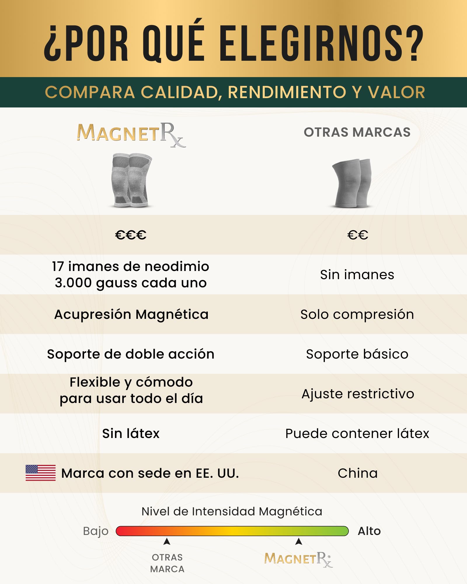 MagnetRX® Rodillera Compresión Magnética - Pack de 2 Rodilleras Ortopédicas con 17 Imanes de Neodimio para el Dolor de Rodilla Tendinitis y Artritis - Sujeción Rodilla con Magnetoterapia - Talla L