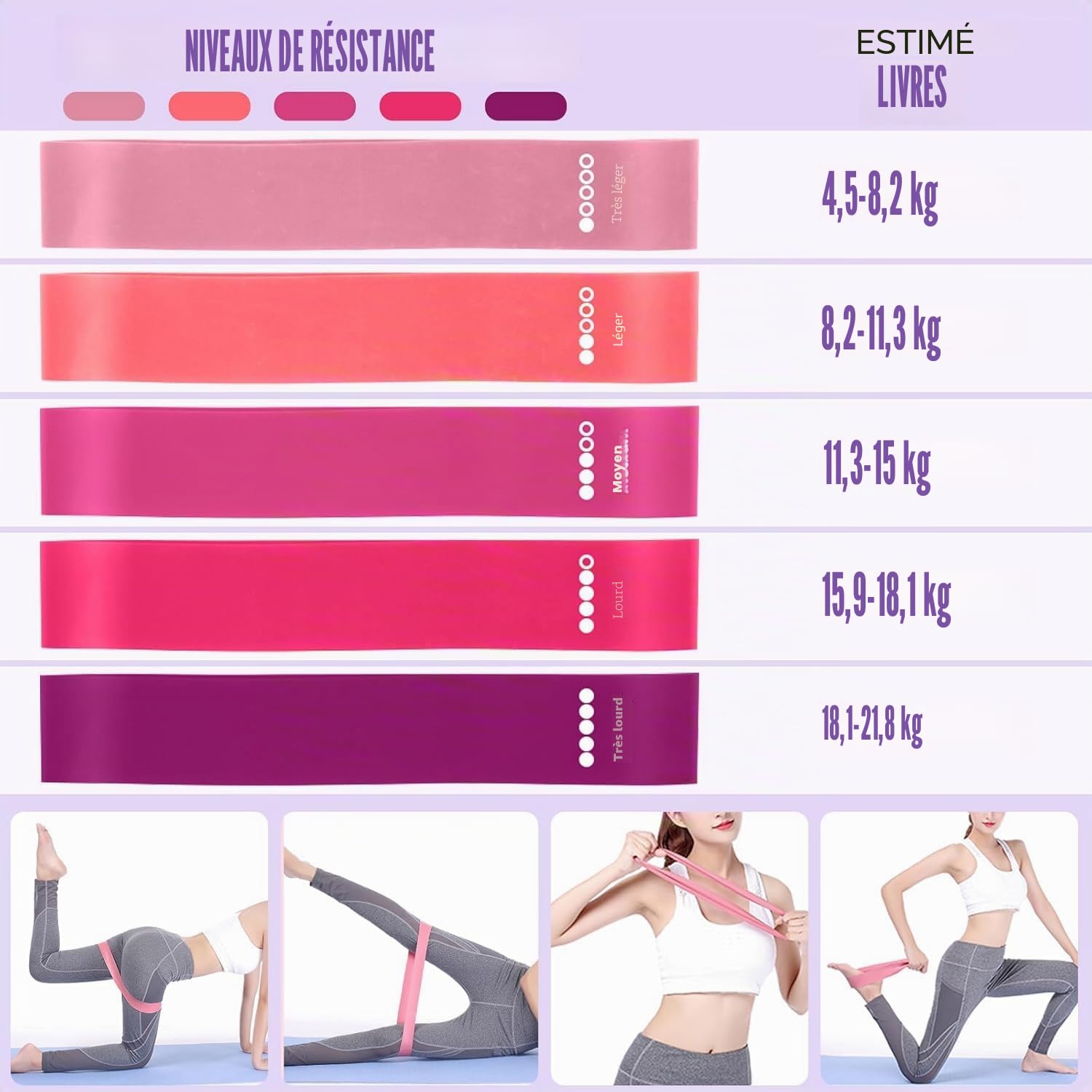 Ensemble de bagues Pilates Essential Kit avec Magic Circle 32 cm, Ball, Bänder, Sliding Disks & Training Poster pour fitness à la maison