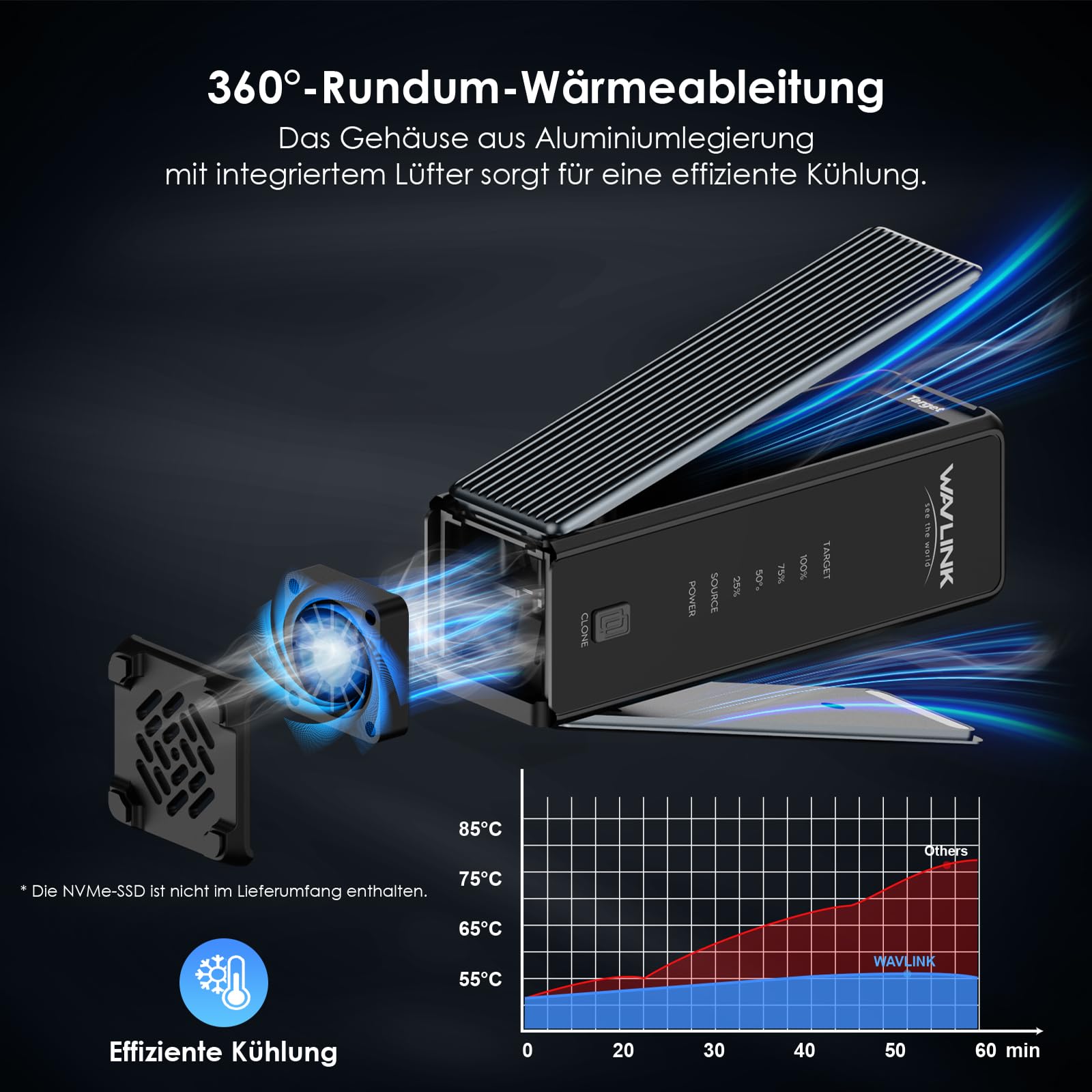 WAVLINK 40Gbps NVME Gehäuse,Dual-Bay M2 SSD Gehäuse,Offline Klonen
