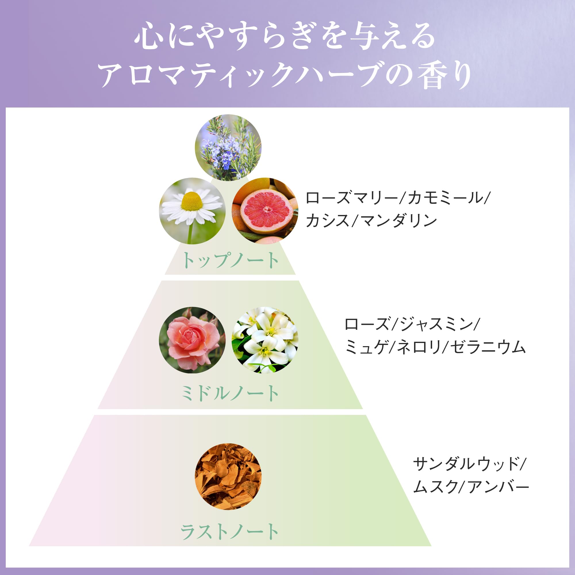 Amazon.co.jp: AYURA Meditation Eau De Parfum Aromatic Herbal Scent