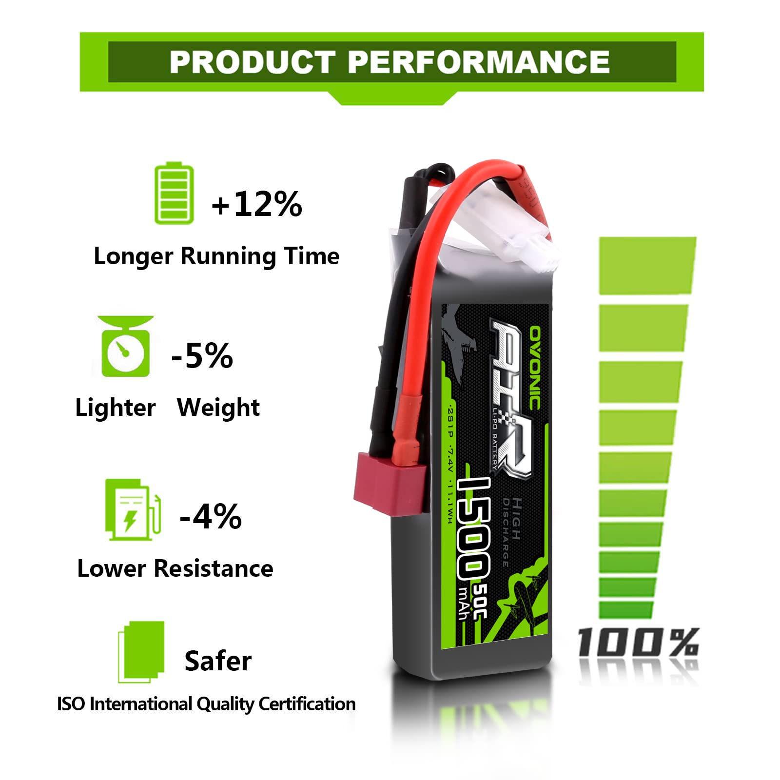 OVONIC 2S Lipo Bateria 7,4V 50C 1500mAh JST do RC Model