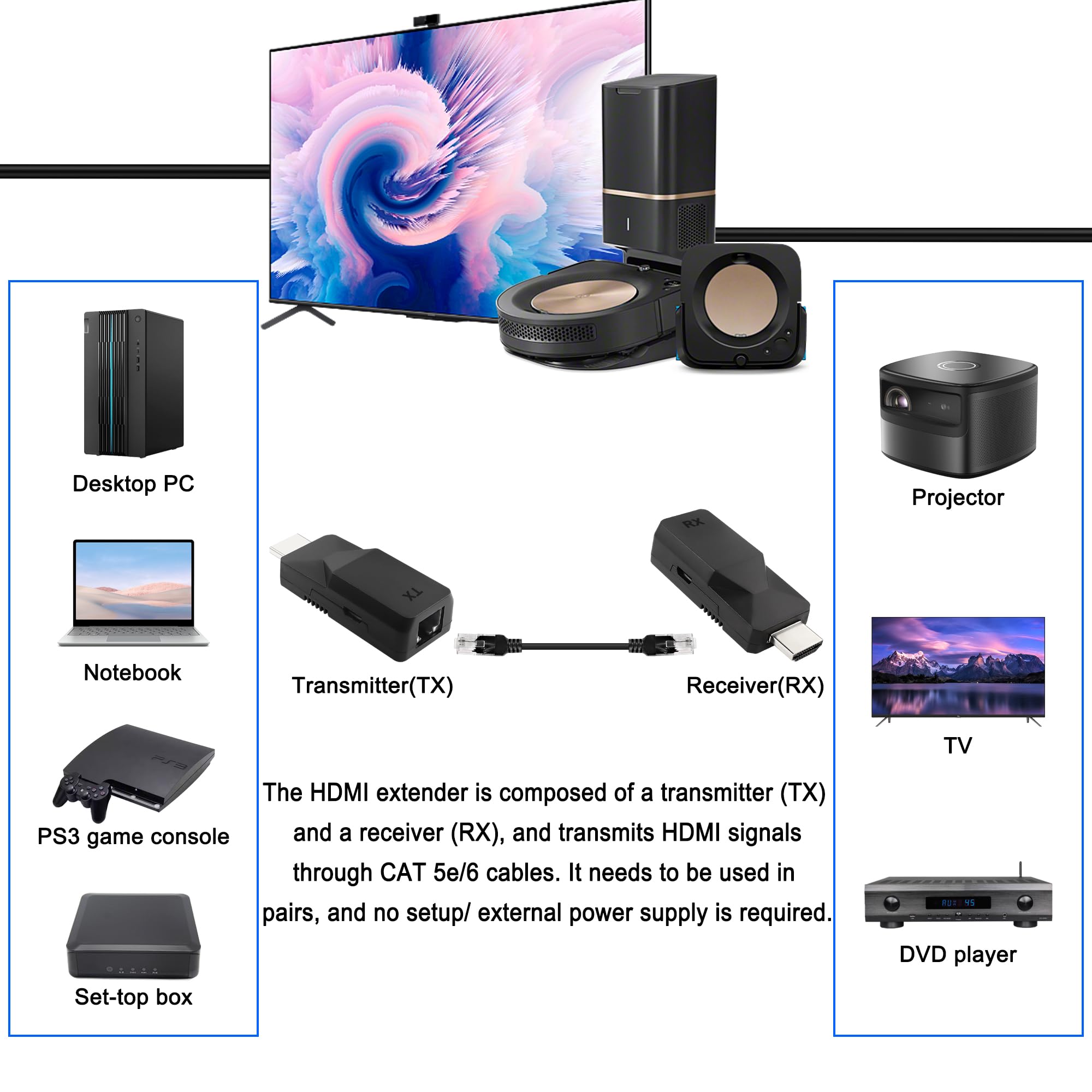 MEIRIYFA HDMI Extender - Extend Signal Up to 60m -7