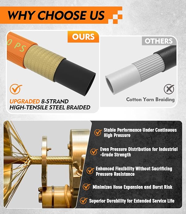 HiPrewaPro 3/8" ID Pressure Washer Hose 50 ft, 4800 PSI Steel-Braided by HiPrewaPro - Used condition - Image 5