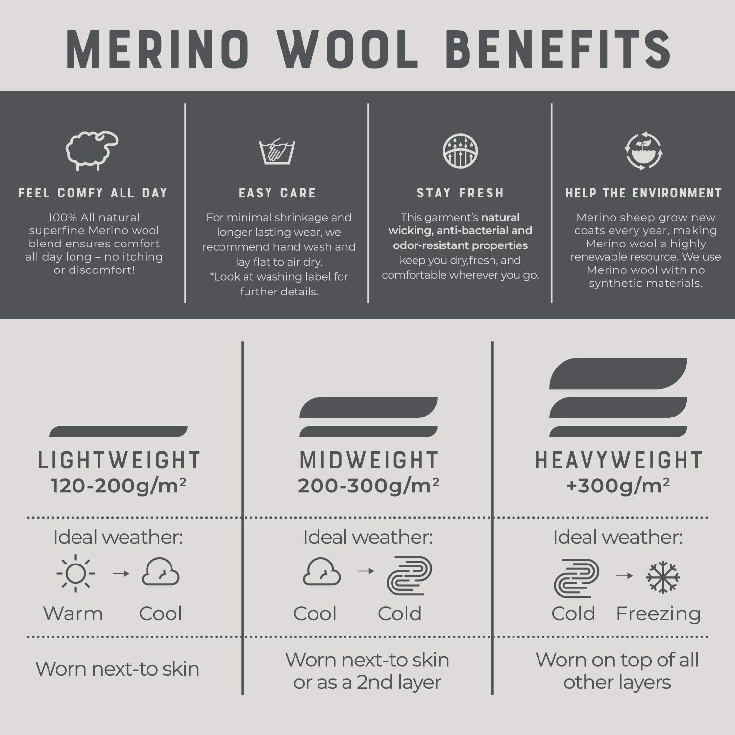 MERIWOOL Mens Form Fitting Base Layer 100% Merino Wool Heavyweight 320g Half Zip Sweater for Men